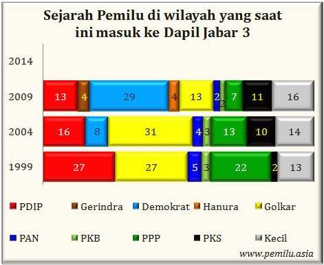 Jabar III